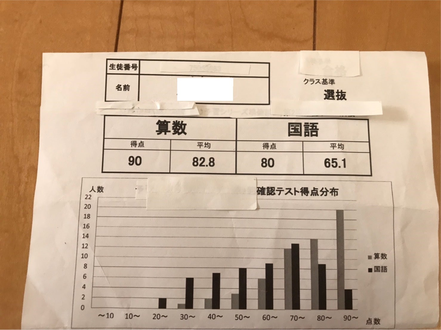 SAPIX4年入室テスト 合格だけど回転図形が残念！ 成績表付き | たぶお