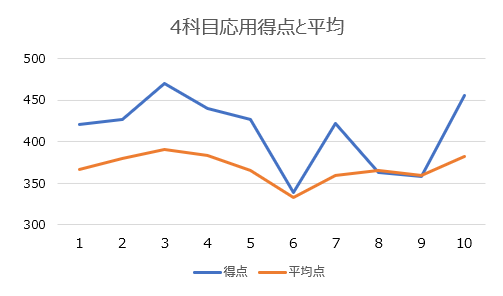 日能研5年生前期 学習力育成テストまとめ | 2025年 ココの中学受験記