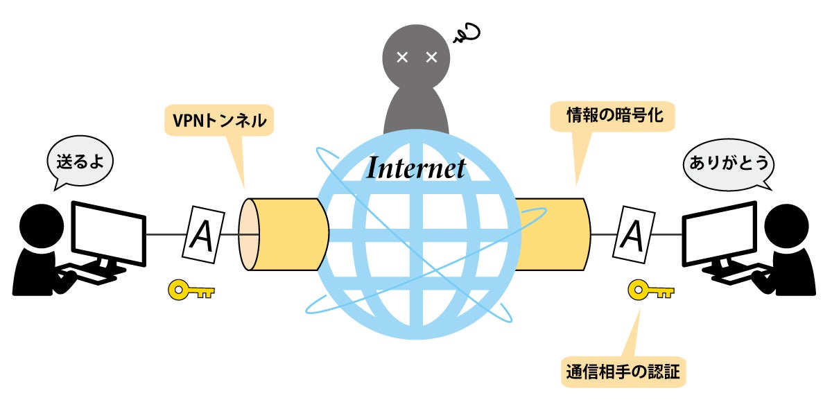 Newセキュリティデバイス！分散型VPN『DeeperConnect Nano