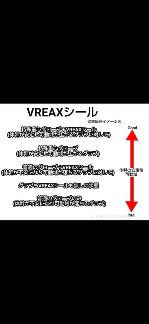 今が大チャンス❗️ AG硬式特殊重心グローブ オーダー外野用VREAX