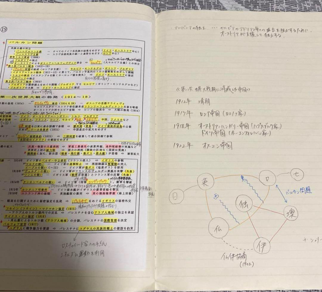 河合塾世界史科 沼田英之先生の講義ノート 早慶 慶應義塾大学 - メルカリ