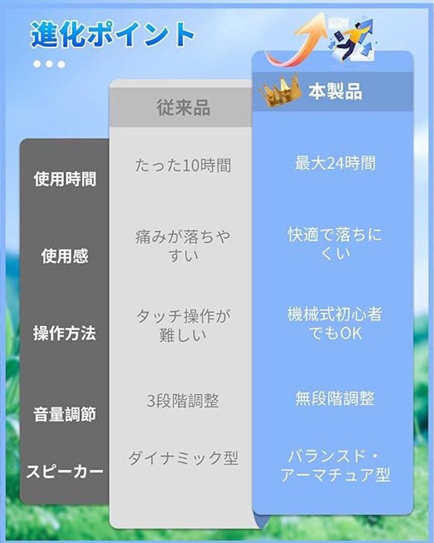 集音器 高齢者 しゅうおんき【2026進化版！革命的なデジタルチップ 高