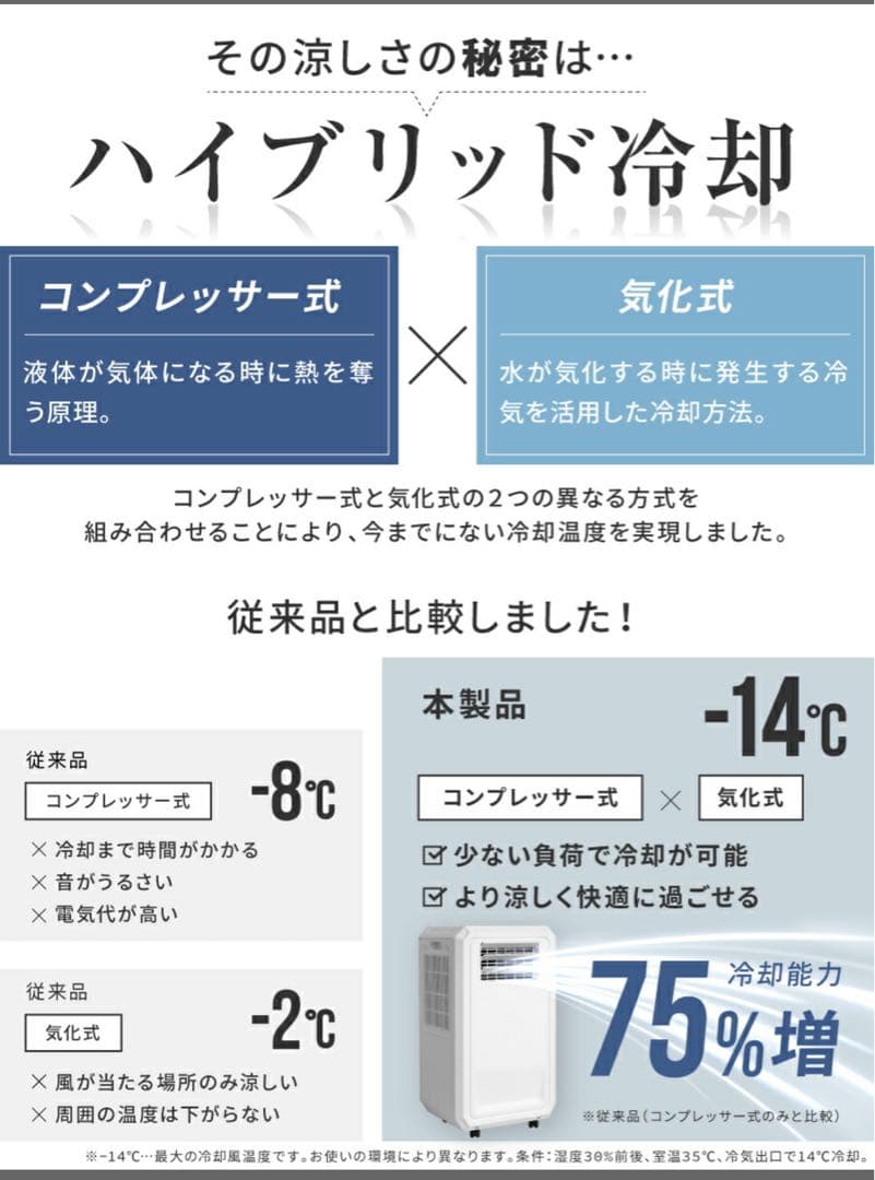 ハイブリッド冷風機 NL-SKO1 -14°C 除湿15L/日