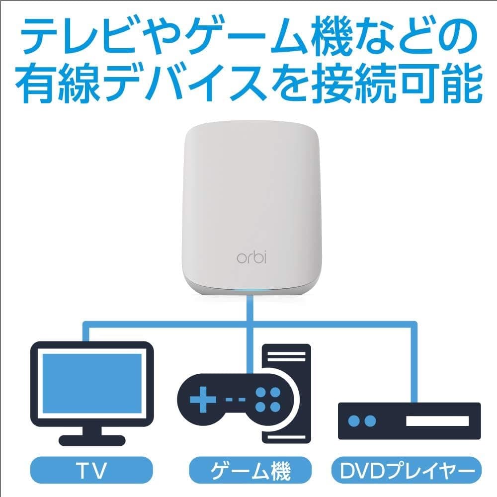 ハーレー純正 【開封済 テスト使用のみ超美品】ネットギア orbi メッシ