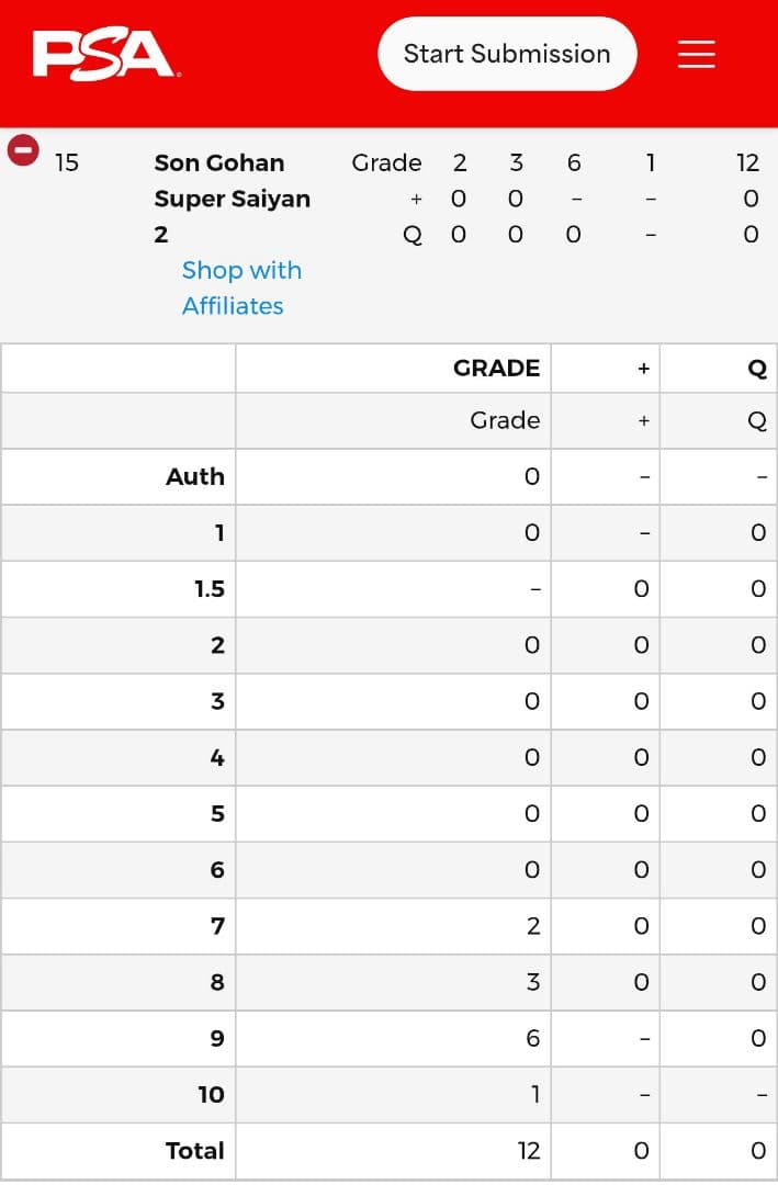 PSA10】世界1枚 ドラゴンボール イタジャガ 1-15 孫悟飯