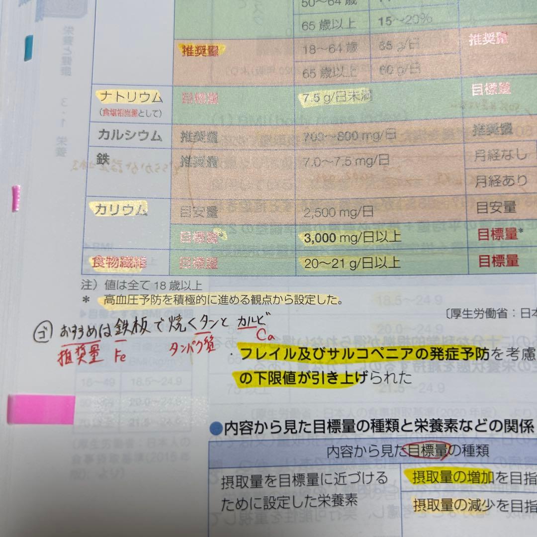 青本・青問 薬剤師国家試験対策参考書［改訂第14版］ 薬ゼミ1年コース