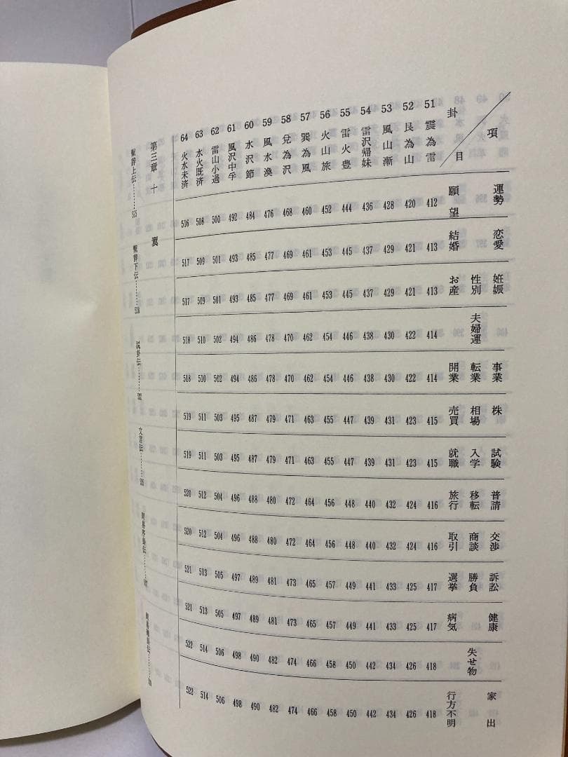 高井紅鳳 易占無限　1988年