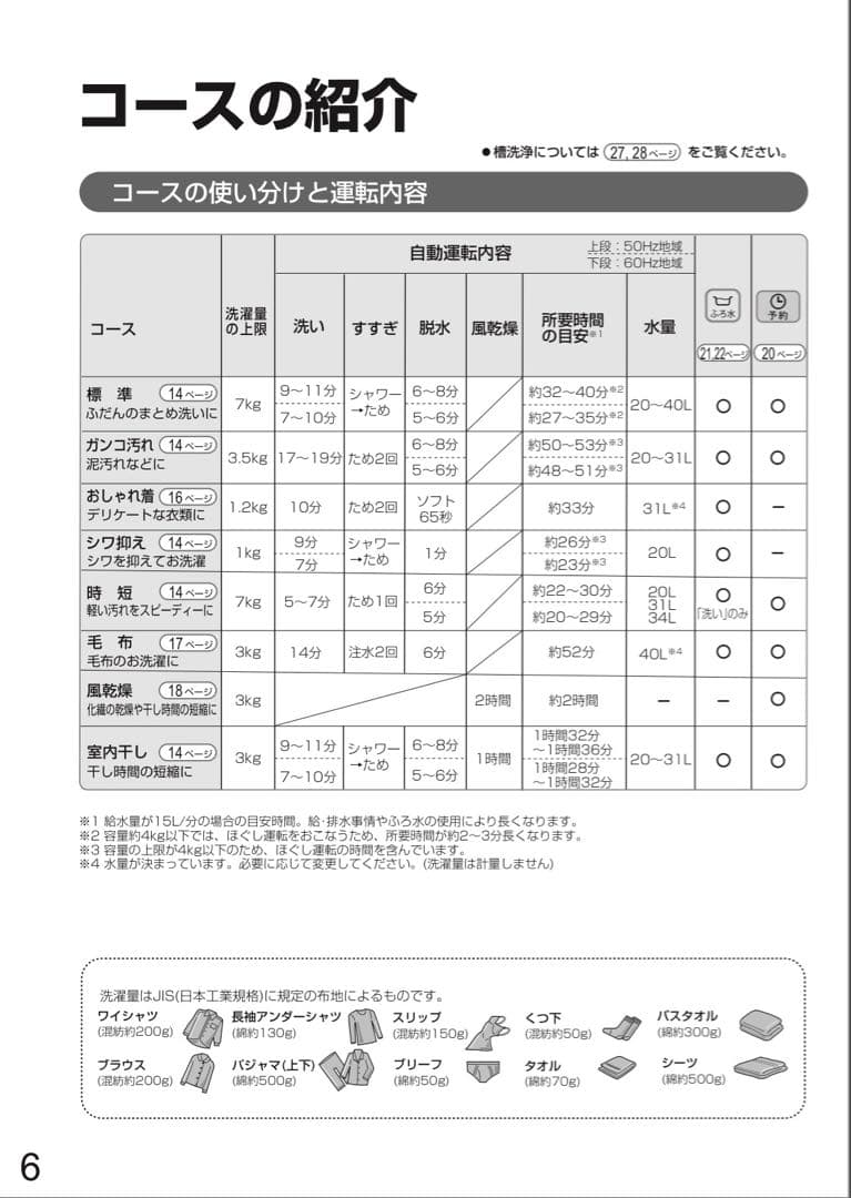 【最終値下げ】SHARP 縦型洗濯機 ES-T711-W 7.0kg