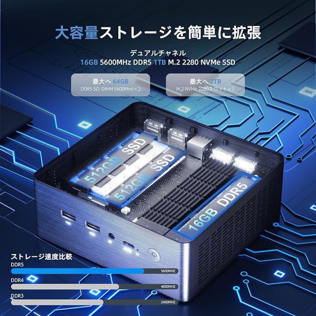 ミニPC AMD Ryzen 7 8845HS 8コア16スレッド 5.1GHz