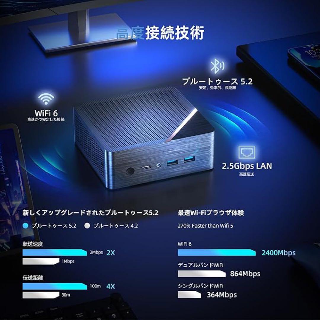 ミニPC AMD Ryzen 7 8845HS 8コア16スレッド 5.1GHz