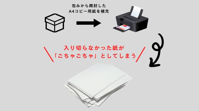 ドイツを旅したA4文具バカが作る「プリンター横に、積みたくなる箱