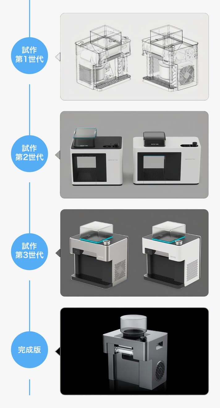 無限アレンジ×15食感で、毎日が新発見。急速凍結フローズンマシン