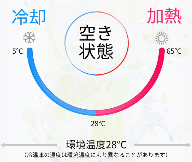 冷蔵・保温1台2役！カスタマイズ可能なスクリーン付きの超小型冷温庫