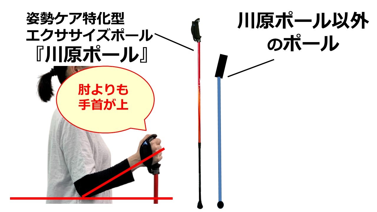 体の不調は姿勢から、姿勢ケア特化型エクササイズポール（川原ポール