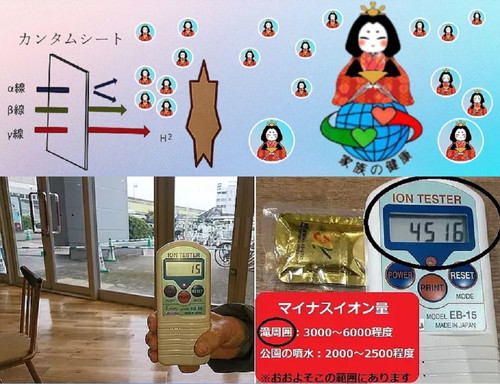 使用者おすすめ マイナスイオン生活3点セット