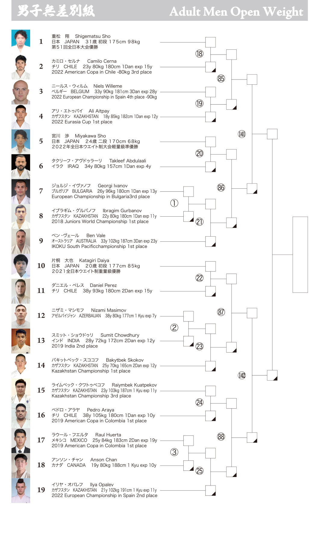 最新トーナメント表