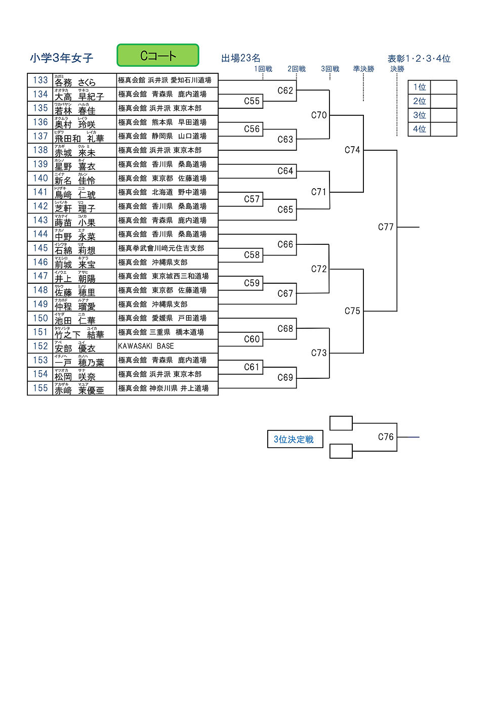 第2回全日本型大会トーナメント表