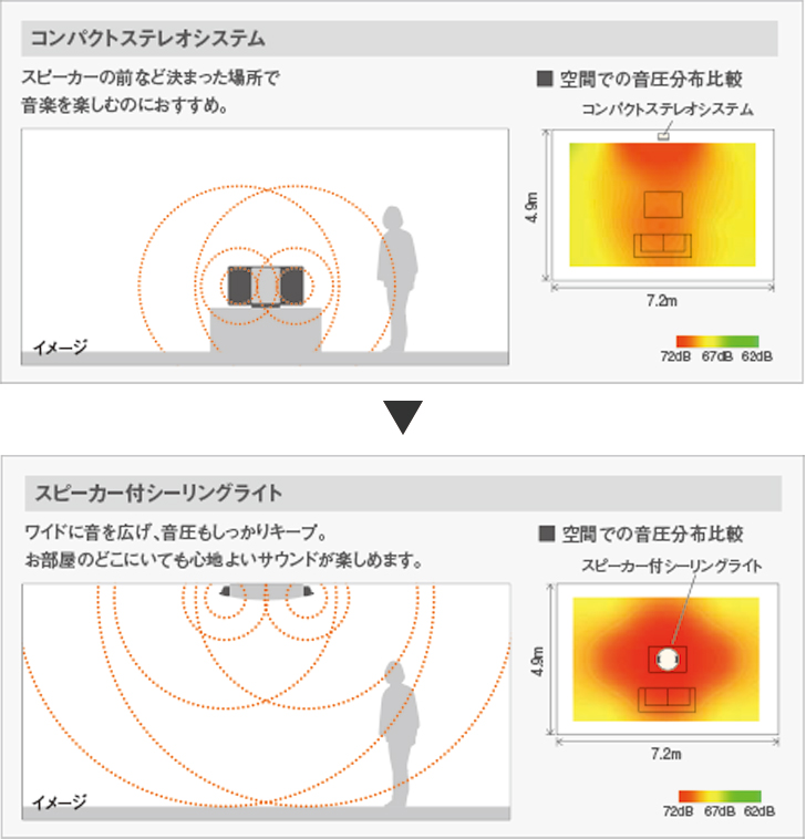 スピーカー付シーリングライト | 照明器具 | 住宅用 | 住まいの設備と