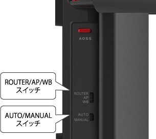 BUFFALO製ルーター WXR-5700AX7P / WEX-1800AX4 設定サポート：BIGLOBE