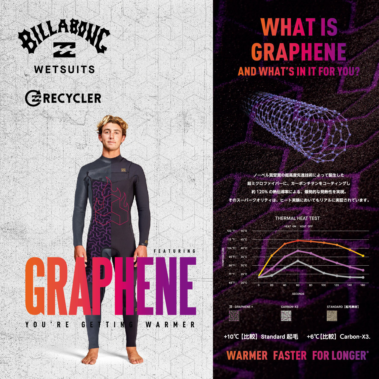 唯一至高を凝縮した、 世界が認める最高傑作『BILLABONG WETSUITS